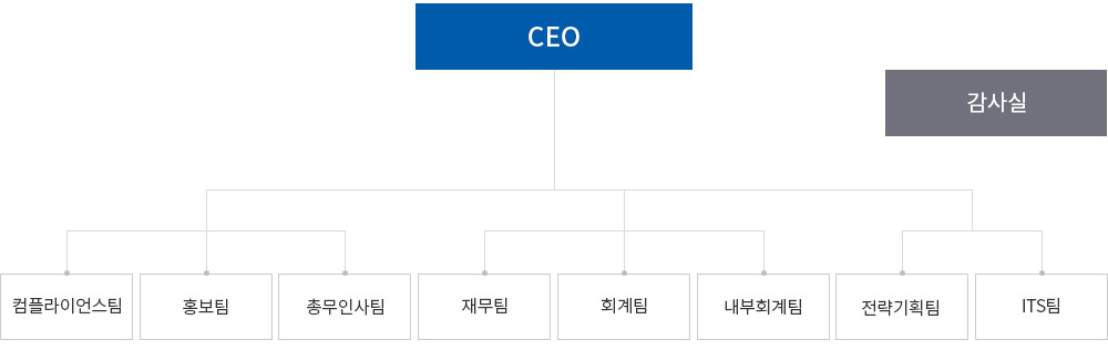 조직도